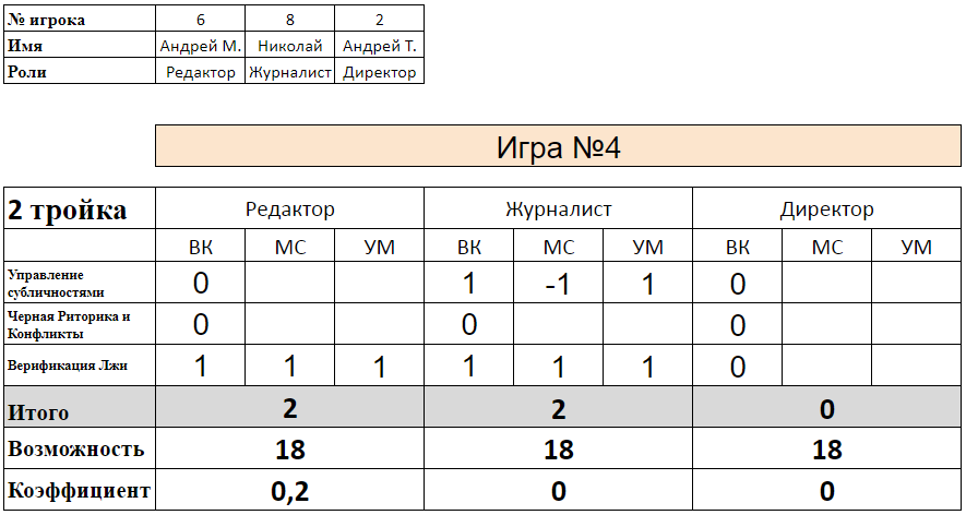 управленческие поединки турнир булата 2018, результаты